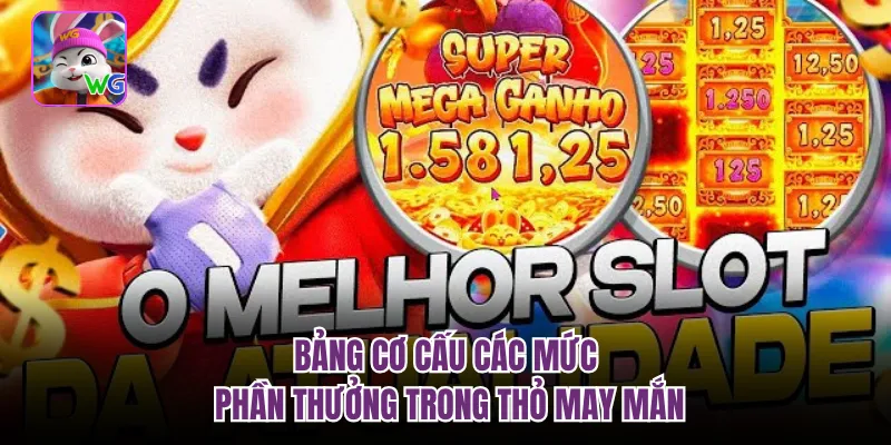 Bảng cơ cấu các mức phần thưởng trong thỏ may mắn